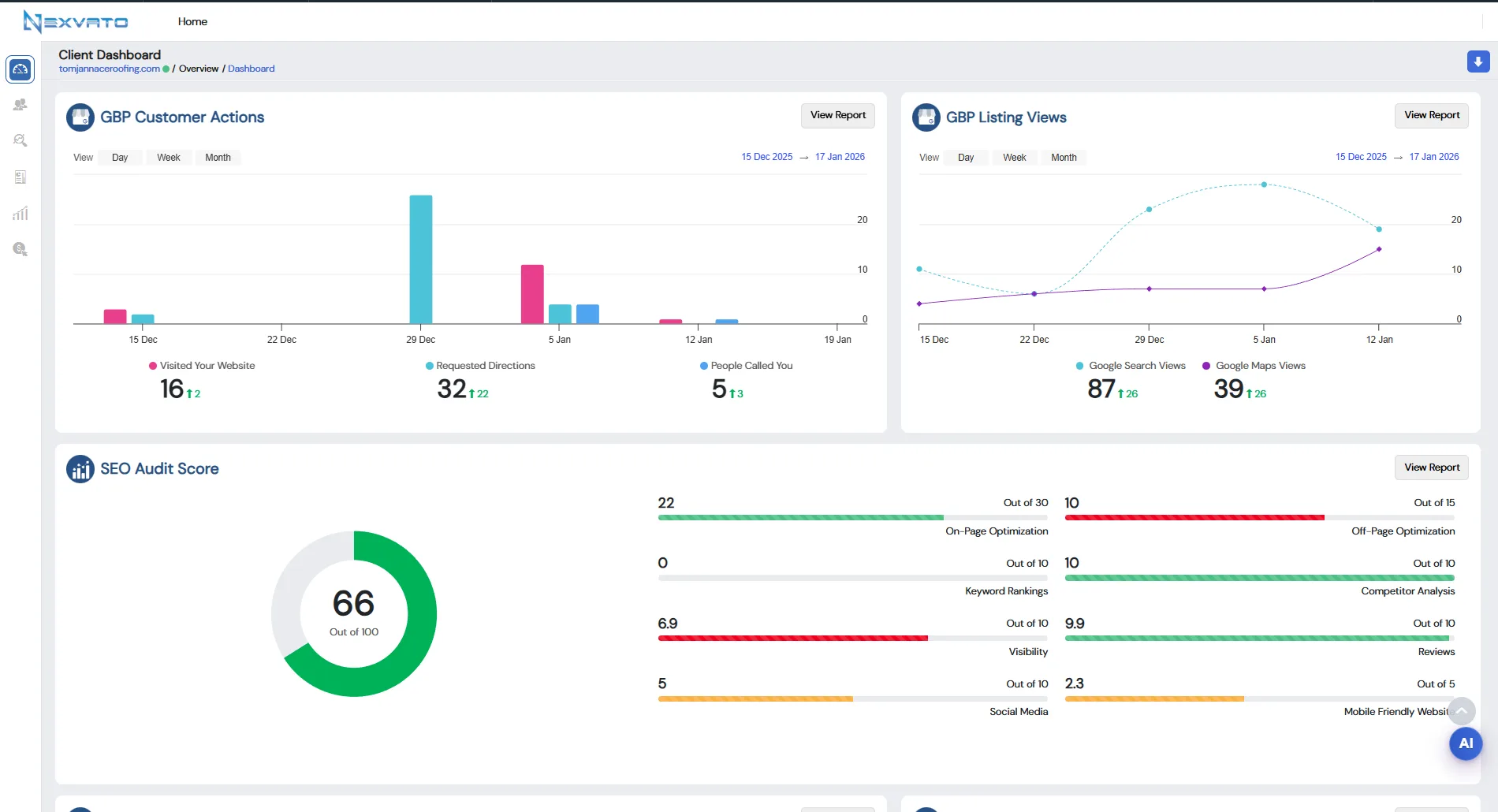 SEO & Local SEO Dashboard