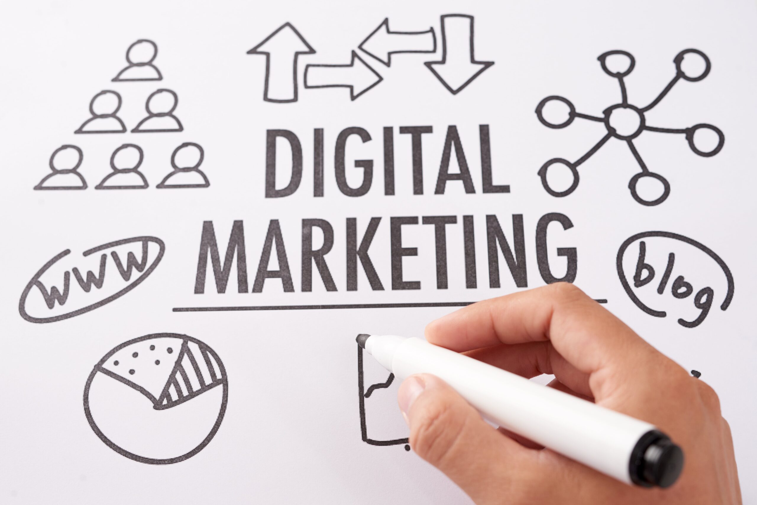 Finding the Best digital marketing services: Your Complete Local Guide to Digital Success